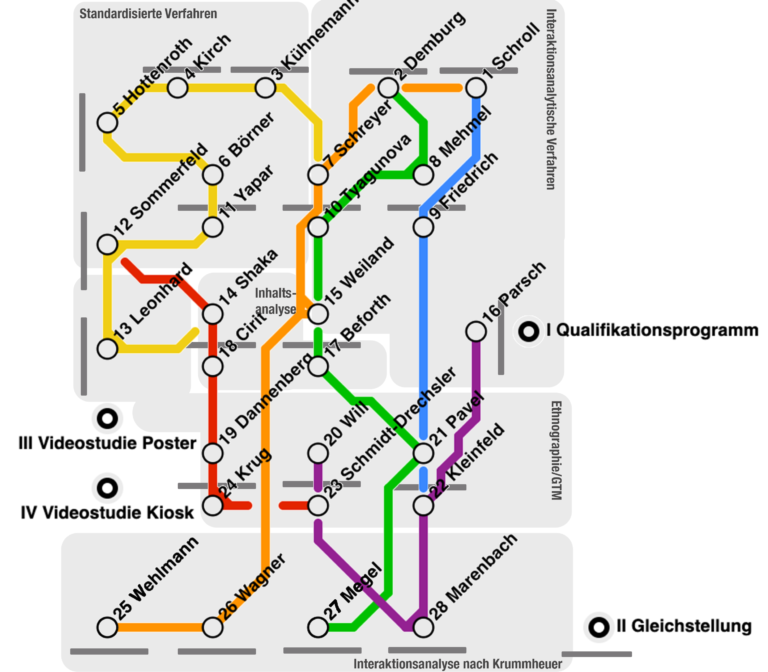 Nächster Halt: Unterrichtsqualität