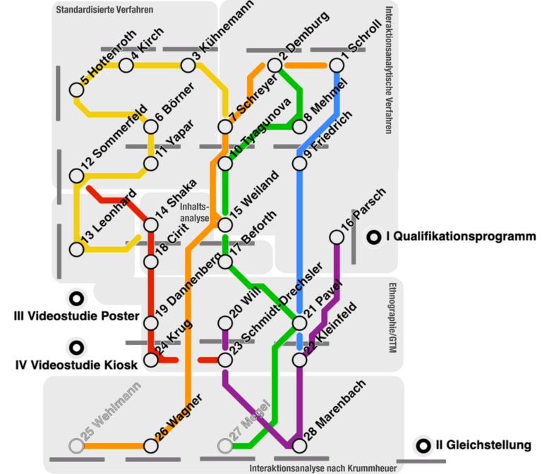 Nächster Halt: Unterrichtsqualität